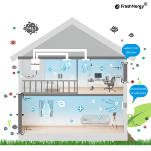 เครื่องเติมอากาศ FRESHNERGY รุ่น FN801-CUBE